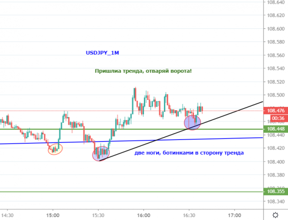 USDJPY