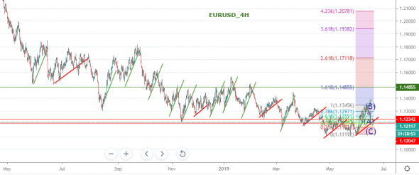 EURUSD