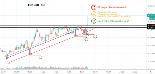 eurusd - скользящие точки входа по лыжне