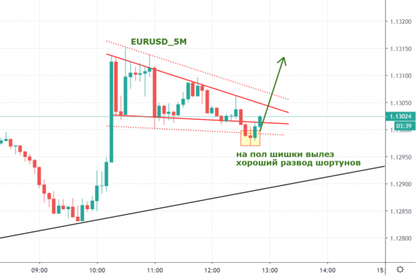 eurusd