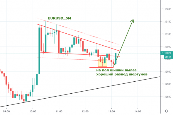 eurusd