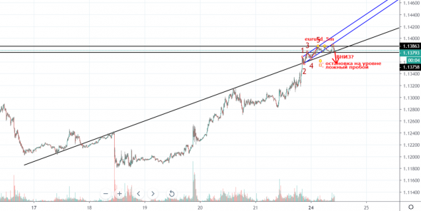 eurusd