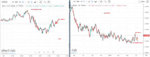 eurusd - найдите отличия