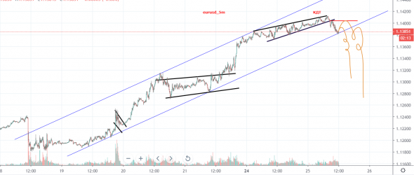 eurusd