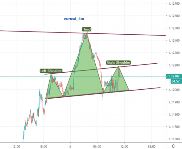 eurusd