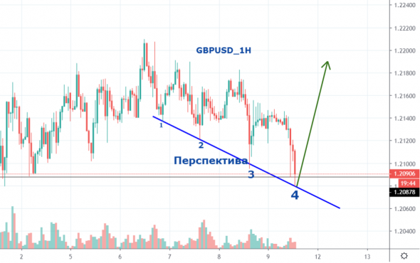 gbpusd