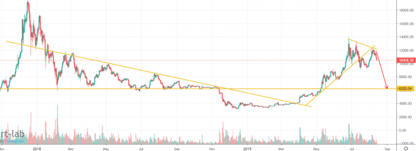 Биткоин