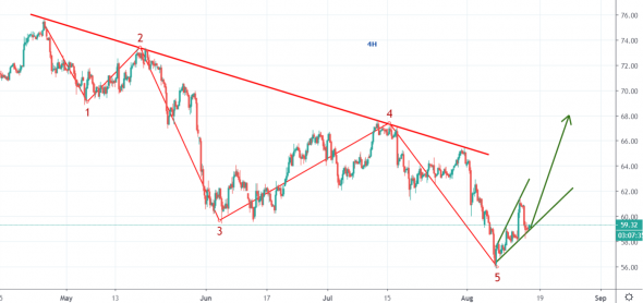 Нефть