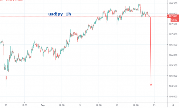 usdjpy