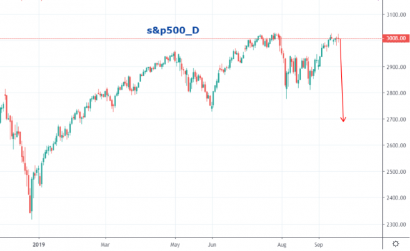 sp500