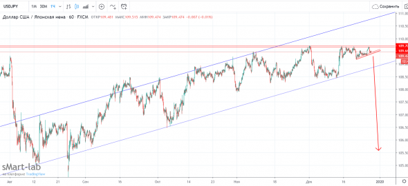 usdjpy