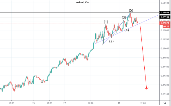 audusd