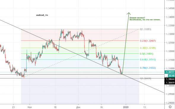 usdcad