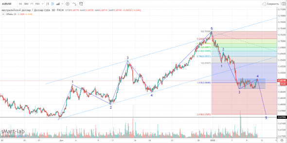 AUDUSD