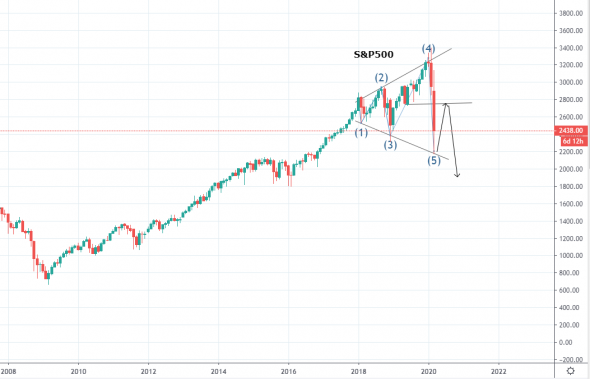 S&P500