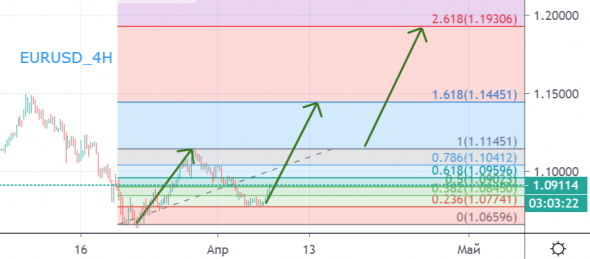 Eurusd