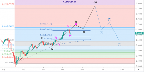 AUDUSD