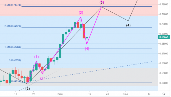 AUDUSD