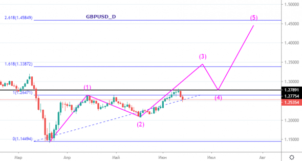 GBPUSD