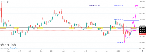 GBPUSD