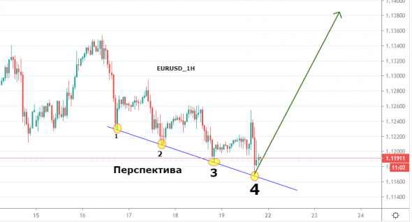 Модель "Перспектива", евродоллар