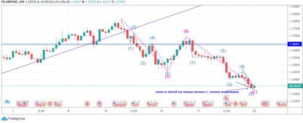 GBPUSD