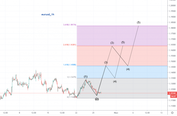 eurusd