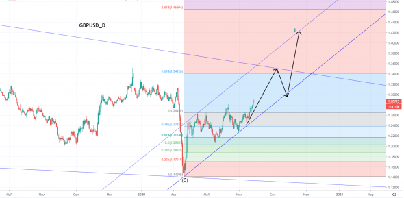 GBPUSD