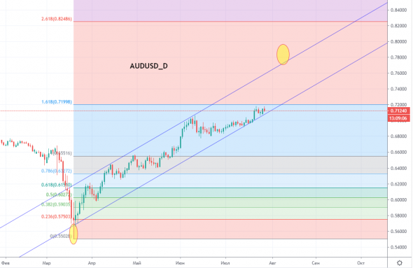 AUDUSD