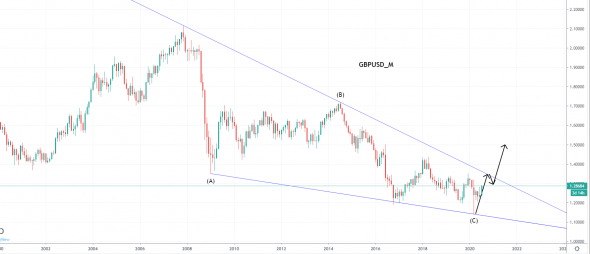 GBPUSD