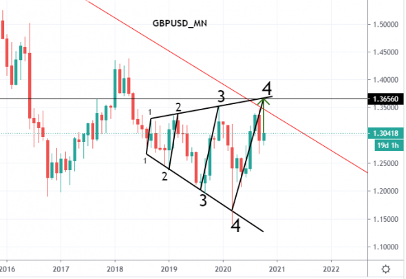 GBPUSD