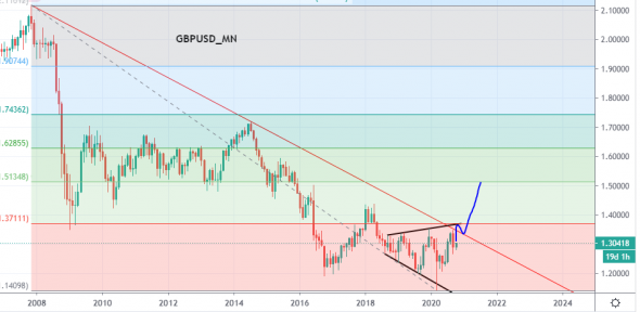 GBPUSD