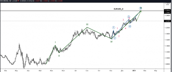 EURUSD