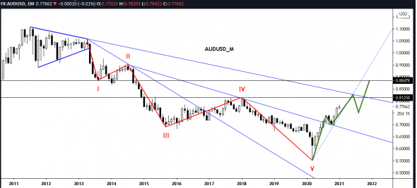 AUDUSD