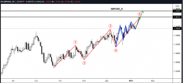 GBPUSD