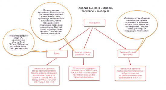 Как торговать интрадей. Часть 1. Анализ рынка.