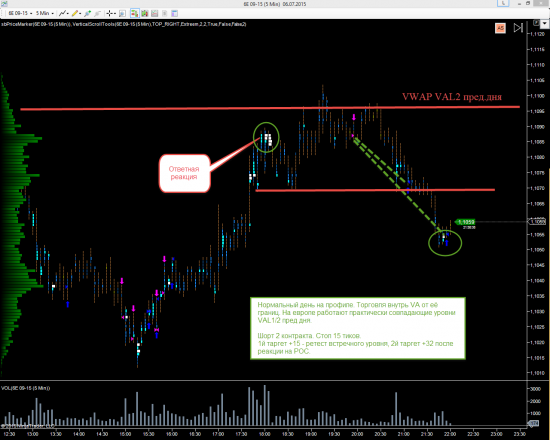 Трейд 6E. А заодно критика тупого использования профиля объемов.