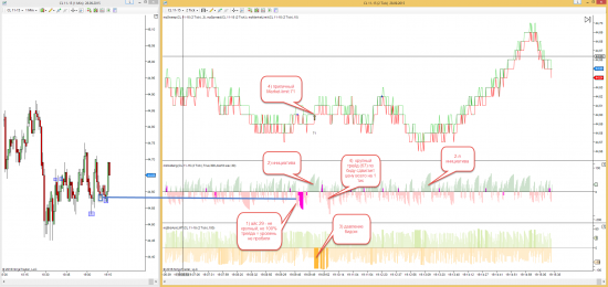 MZpack - индикаторы чтения потока ордеров Level I и Level II для NinjaTrader 7