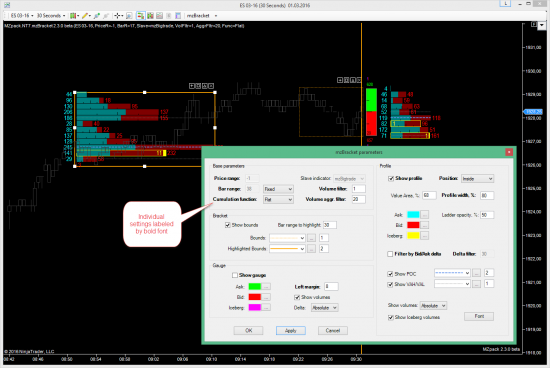 Индикатор объемного профиля с расширенным функционалом для NinjaTrader