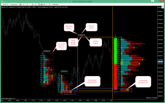 Индикатор объемного профиля с расширенным функционалом для NinjaTrader