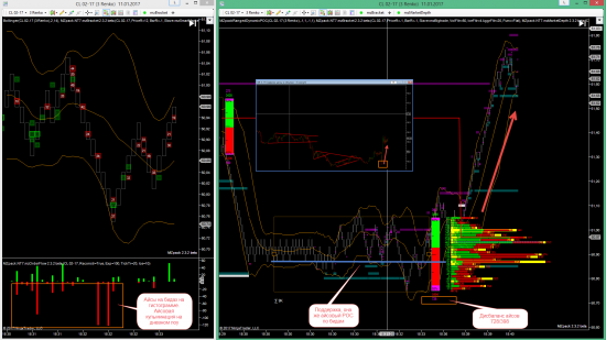 Микроструктура на нефти. Индикаторы MZpack для NinjaTrader