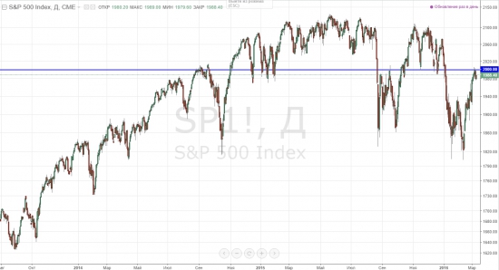 Мысли по USD/JPY