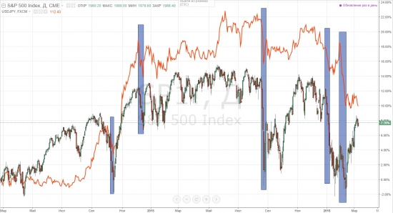 Мысли по USD/JPY