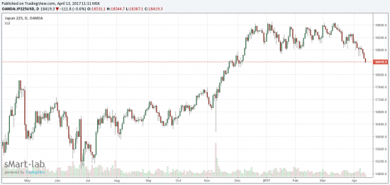 Может не просто так падает фондовый индекс Японии?
