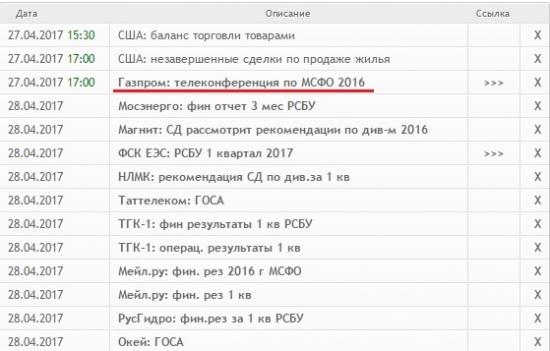 телеконференция по МСФО 2016 Развернет Газпром?