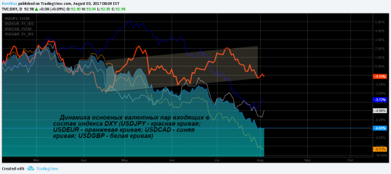 Прекращайте шортить EURUSD!