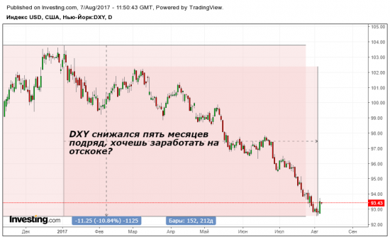 Прекращайте шортить EURUSD!