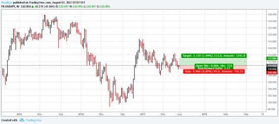 Прекращайте шортить EURUSD!