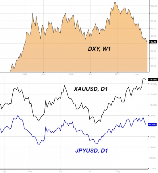 Хочешь словить отскок по DXY?