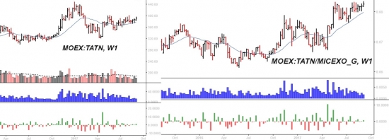 Мысли по Татнефть (TATN)